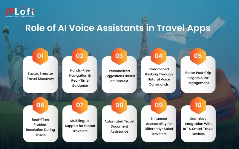 Role of AI Voice Assistants in Travel Apps